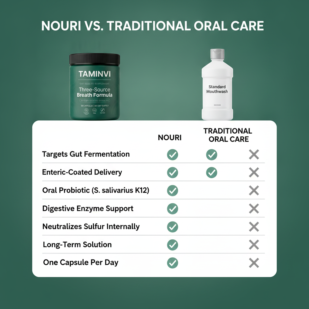 NOURI Three-Source Breath Formula