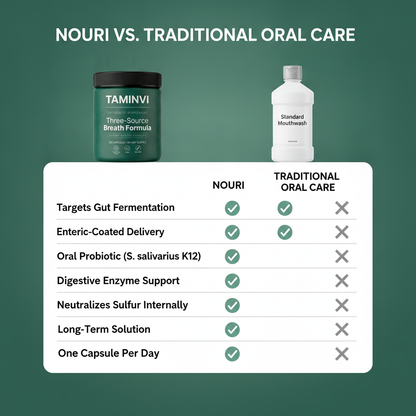 NOURI Three-Source Breath Formula
