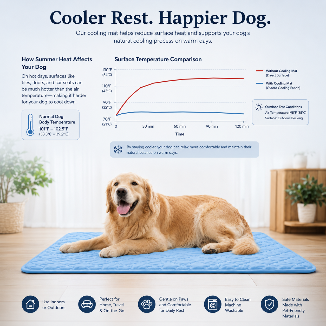 Taminvi™ Cooling Dog Mat