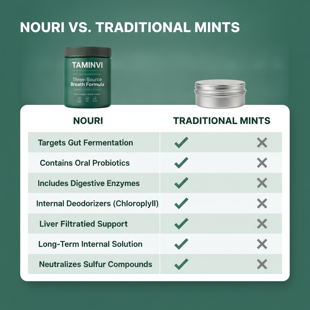 NOURI Three-Source Breath Formula