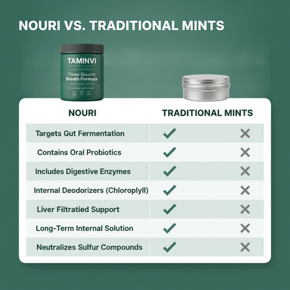 NOURI Three-Source Breath Formula